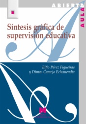 Síntesis gráfica de supervisión educativa